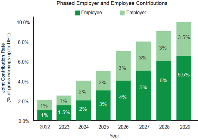 Contributions Graph cropped